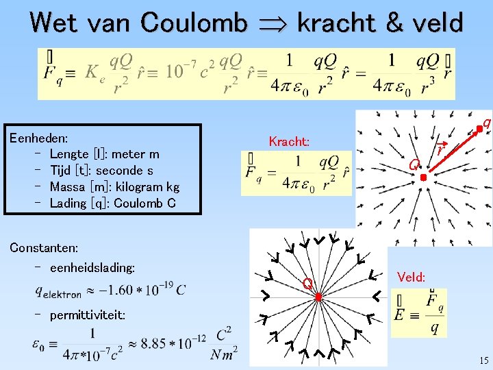 Wet van Coulomb kracht & veld q Eenheden: – Lengte [l]: meter m –