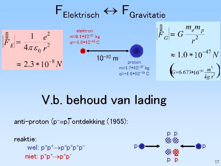 FElektrisch FGravitatie elektron m=9. 1 10 -31 kg q=-1. 6 10 -19 C 10