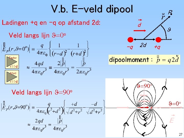 V. b. E-veld dipool Ladingen +q en -q op afstand 2 d: P d