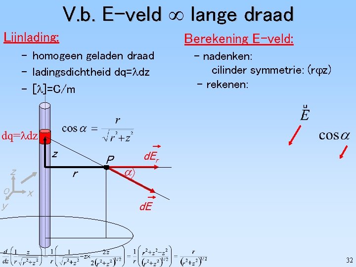 V. b. E-veld lange draad Lijnlading: Berekening E-veld: – homogeen geladen draad – ladingsdichtheid