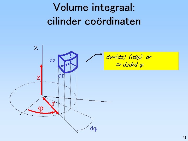 Volume integraal: cilinder coördinaten Z dv=(dz) (rd ) dr =r dzdrd dz dr z