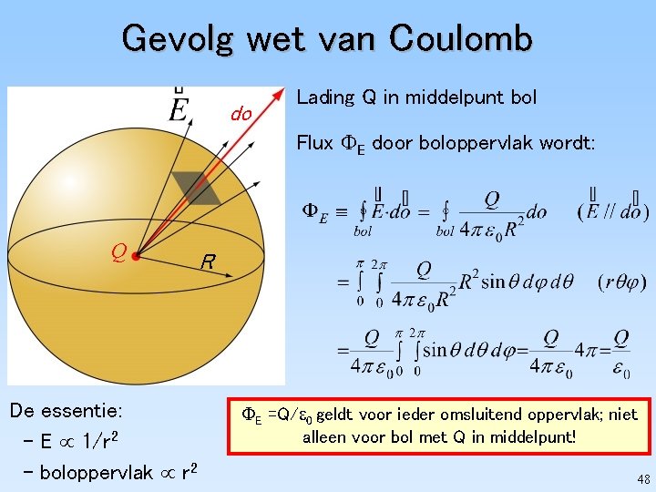 Gevolg wet van Coulomb do Lading Q in middelpunt bol Flux E door boloppervlak