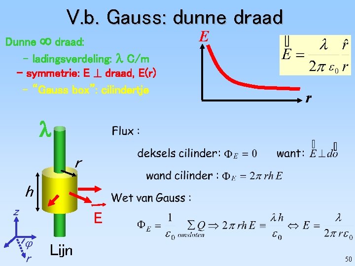 V. b. Gauss: dunne draad Dunne draad: – ladingsverdeling: C/m - symmetrie: E draad,