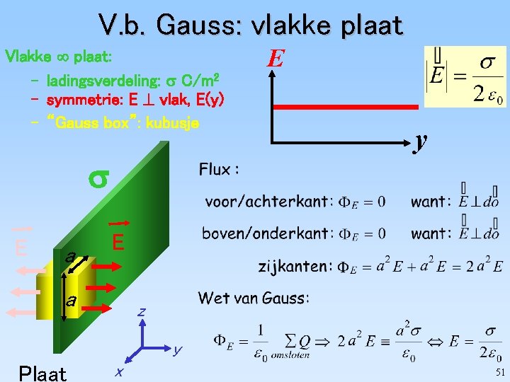 V. b. Gauss: vlakke plaat Vlakke plaat: – ladingsverdeling: C/m 2 – symmetrie: E