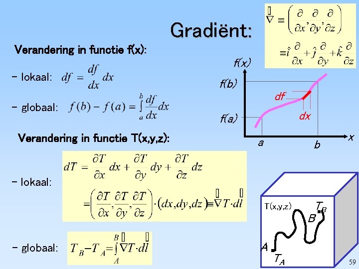 Gradiënt: Verandering in functie f(x): f(x) - lokaal: - globaal: Verandering in functie T(x,