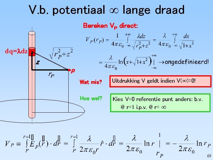 V. b. potentiaal lange draad Bereken VP direct: dq= dz z r. P p