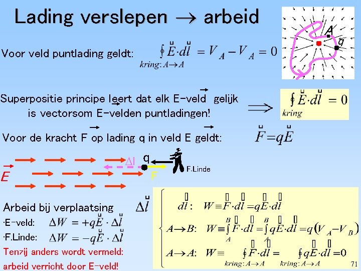 Lading verslepen arbeid A q Voor veld puntlading geldt: Superpositie principe leert dat elk