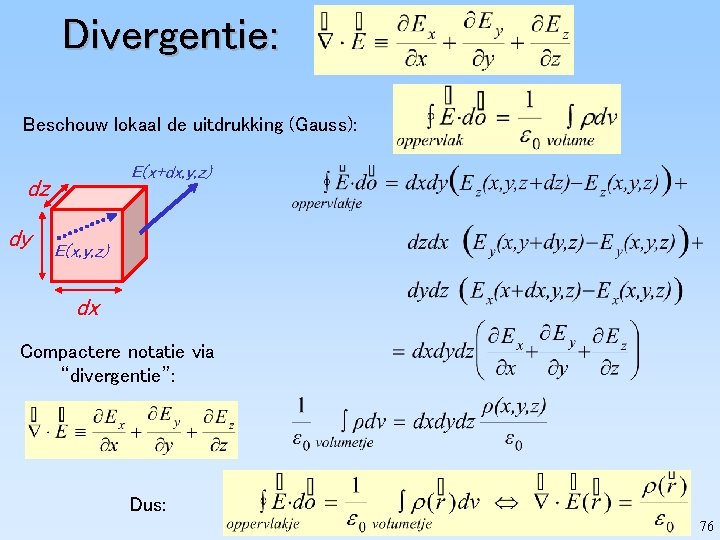 Divergentie: Beschouw lokaal de uitdrukking (Gauss): E(x+dx, y, z) dz dy E(x, y, z)