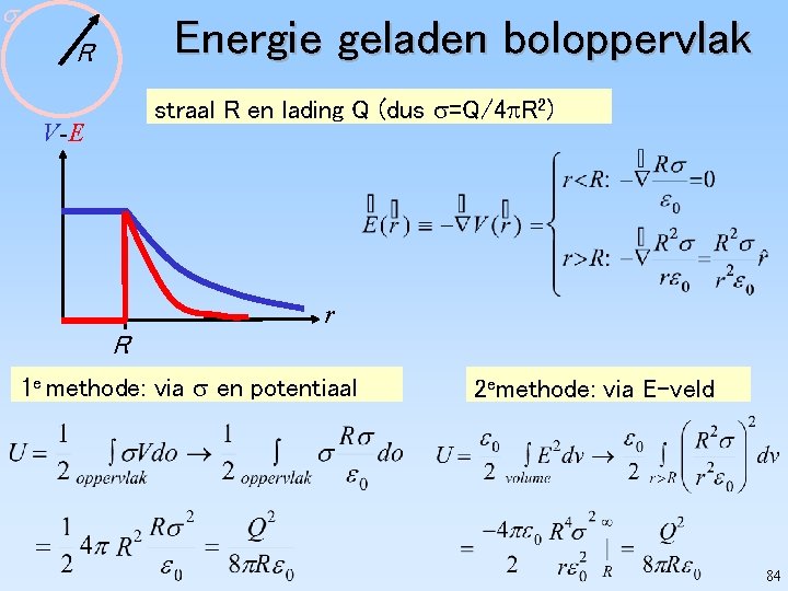  Energie geladen boloppervlak R straal R en lading Q (dus =Q/4 R 2)