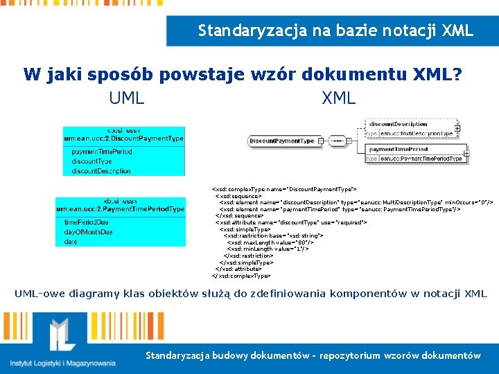 Standaryzacja na bazie notacji XML W jaki sposób powstaje wzór dokumentu XML? UML XML