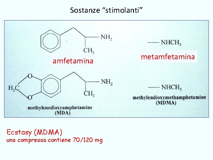 Sostanze “stimolanti” amfetamina Ecstasy (MDMA) una compressa contiene 70/120 mg metamfetamina 