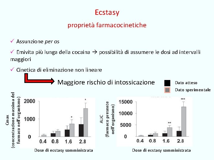Ecstasy proprietà farmacocinetiche ü Assunzione per os ü Emivita più lunga della cocaina possibilità