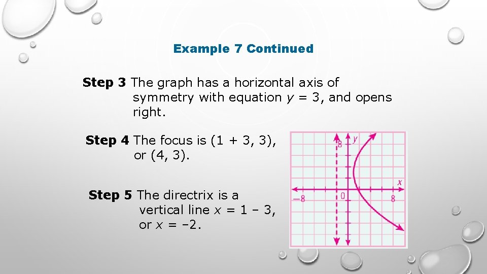 Example 7 Continued Step 3 The graph has a horizontal axis of symmetry with