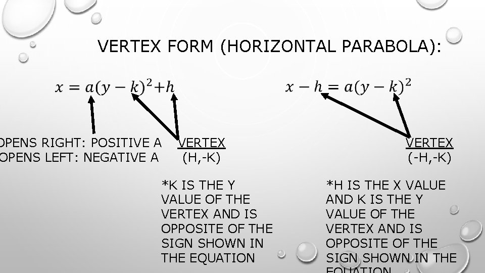 VERTEX FORM (HORIZONTAL PARABOLA): OPENS RIGHT: POSITIVE A OPENS LEFT: NEGATIVE A VERTEX (H,