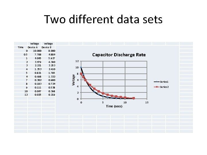 Two different data sets Voltage Device A Device B 0 10. 000 8. 000