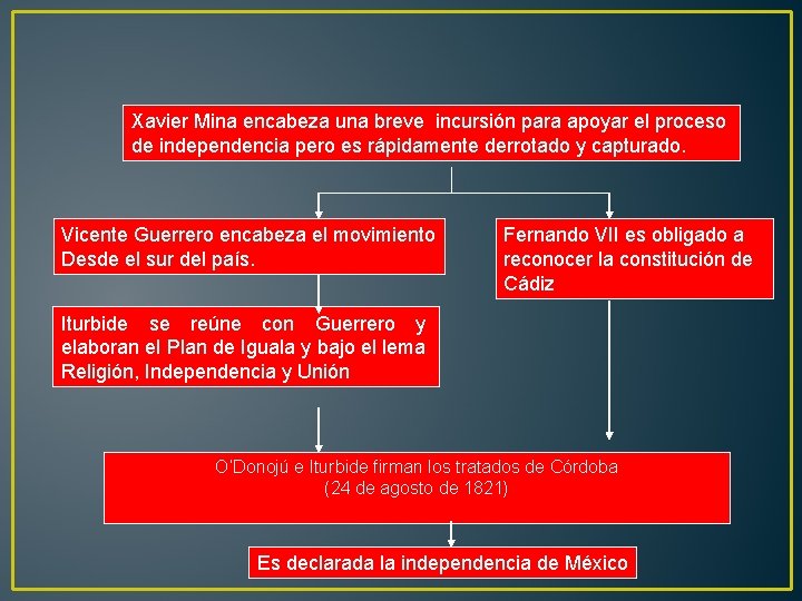 Xavier Mina encabeza una breve incursión para apoyar el proceso de independencia pero es