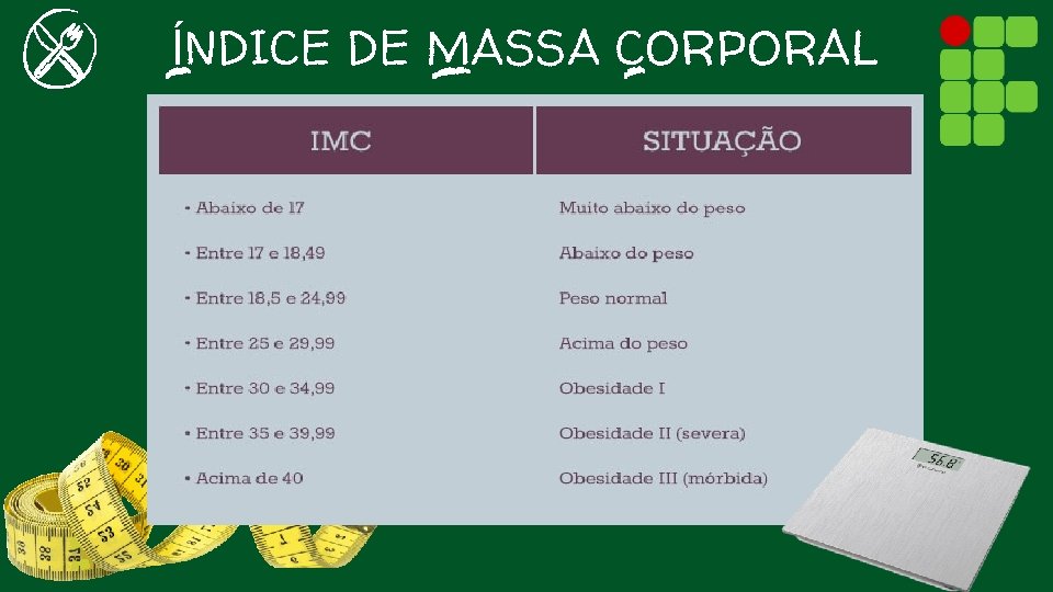 ÍNDICE DE MASSA CORPORAL 