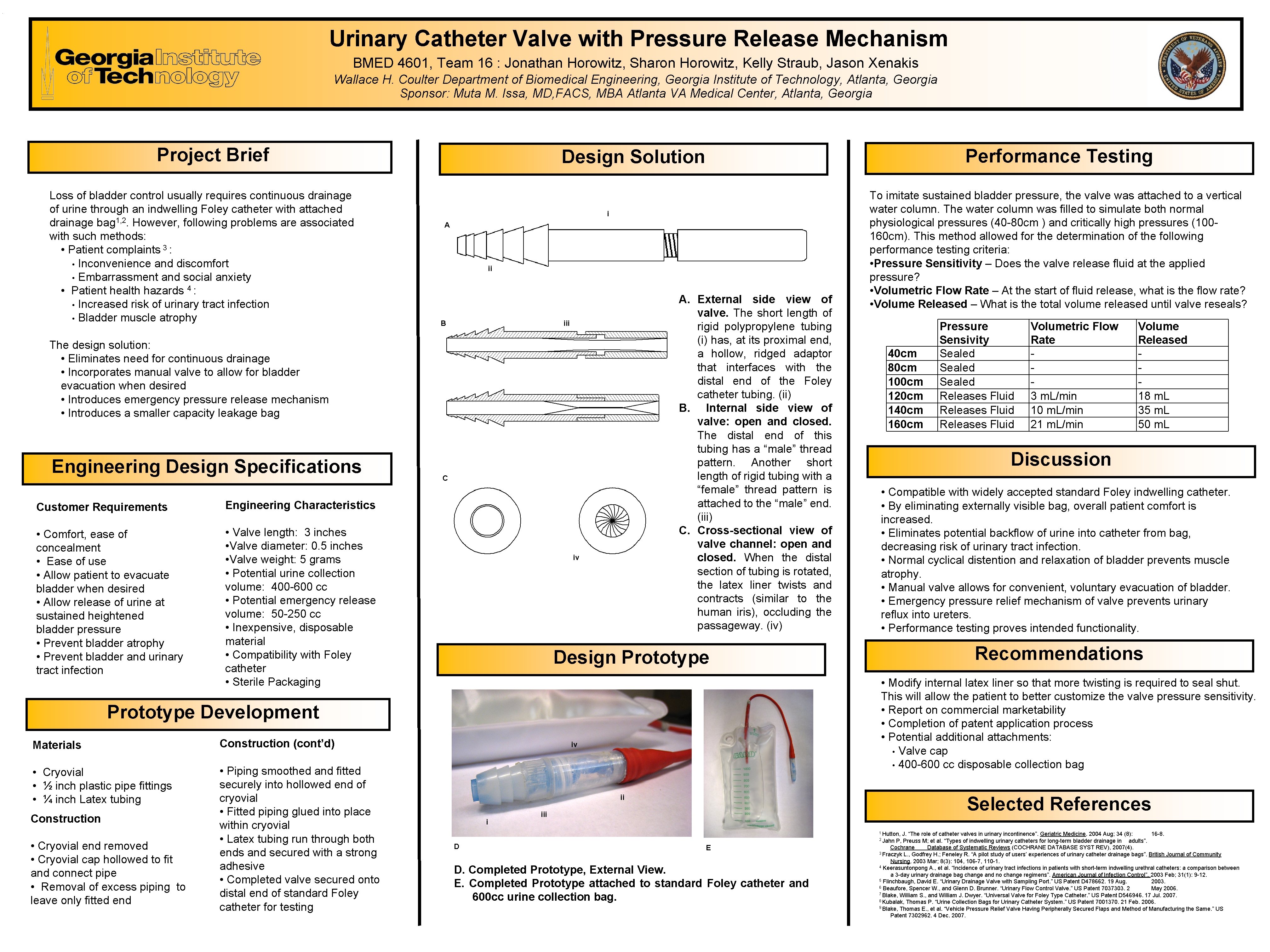 . Urinary Catheter Valve with Pressure Release Mechanism BMED 4601, Team 16 : Jonathan