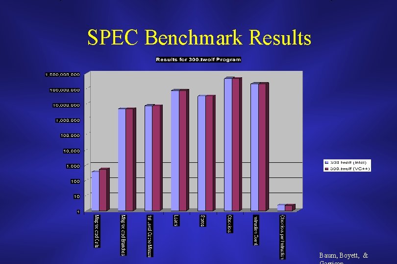 SPEC Benchmark Results Baum, Boyett, & 
