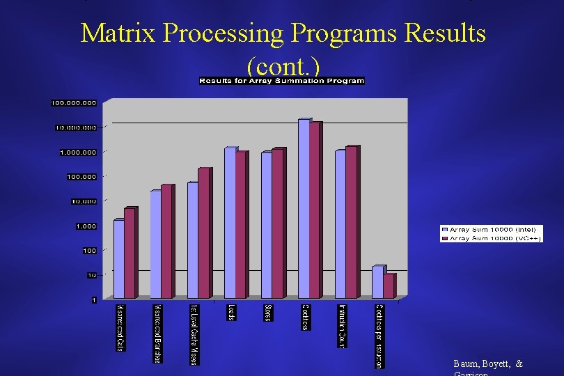 Matrix Processing Programs Results (cont. ) Baum, Boyett, & 