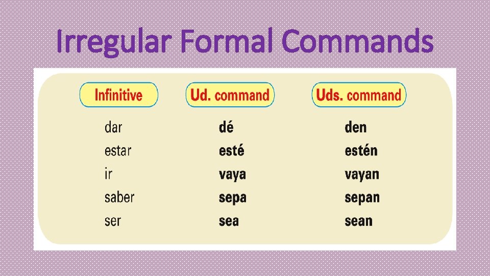 Irregular Formal Commands 