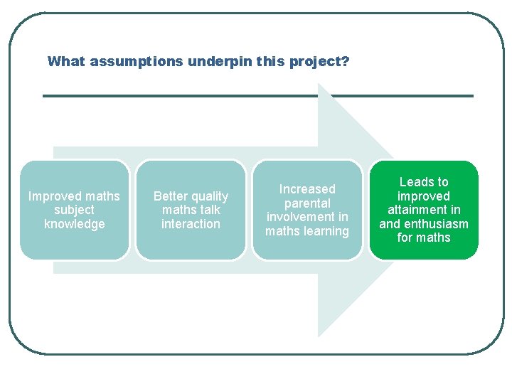 What assumptions underpin this project? Improved maths subject knowledge Better quality maths talk interaction