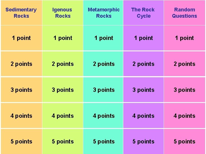 Sedimentary Rocks Igenous Rocks Metamorphic Rocks The Rock Cycle Random Questions 1 point 1