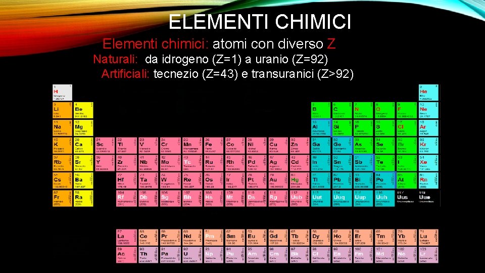 ELEMENTI CHIMICI Elementi chimici: atomi con diverso Z Naturali: da idrogeno (Z=1) a uranio