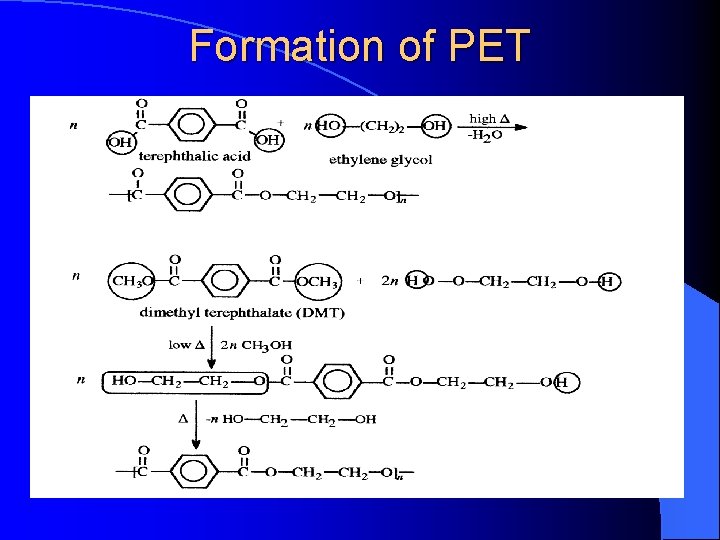 Formation of PET 