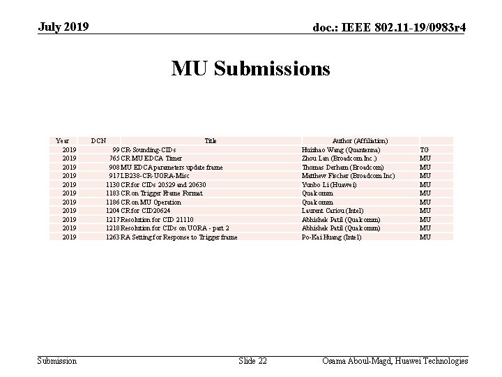 July 2019 doc. : IEEE 802. 11 -19/0983 r 4 MU Submissions Year 2019
