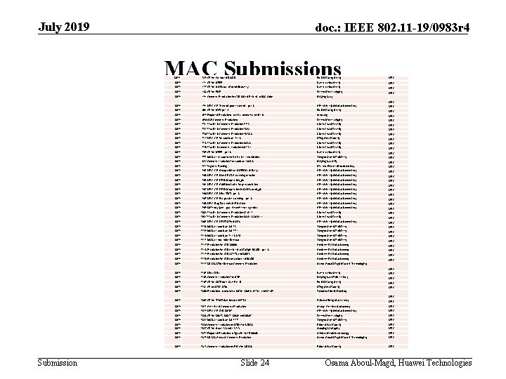 July 2019 doc. : IEEE 802. 11 -19/0983 r 4 MAC Submissions 2019` 339