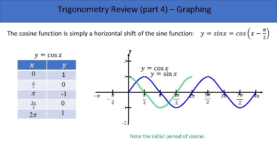 Trigonometry Review (part 4) – Graphing x y 1 0 -1 0 1 Note Trigonometry Review (part 4) – Graphing x y 1 0 -1 0 1 Note