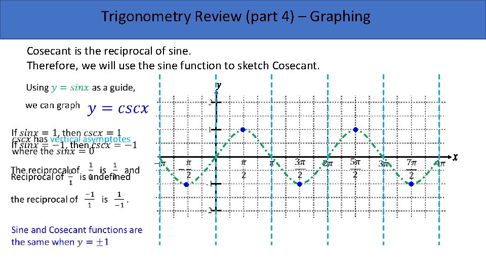 Trigonometry Review (part 4) – Graphing Cosecant is the reciprocal of sine. Therefore, we Trigonometry Review (part 4) – Graphing Cosecant is the reciprocal of sine. Therefore, we