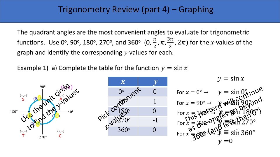 Trigonometry Review (part 4) – Graphing e l c ir ues c l t Trigonometry Review (part 4) – Graphing e l c ir ues c l t