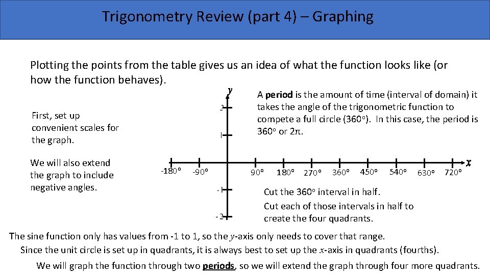 Trigonometry Review (part 4) – Graphing Plotting the points from the table gives us Trigonometry Review (part 4) – Graphing Plotting the points from the table gives us