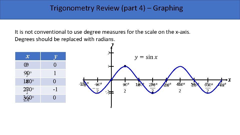 Trigonometry Review (part 4) – Graphing It is not conventional to use degree measures Trigonometry Review (part 4) – Graphing It is not conventional to use degree measures