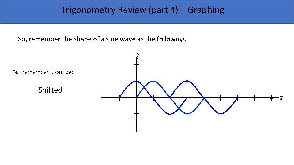 Trigonometry Review (part 4) – Graphing So, remember the shape of a sine wave Trigonometry Review (part 4) – Graphing So, remember the shape of a sine wave