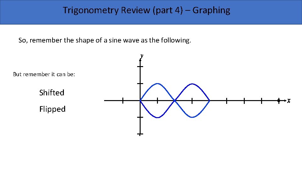 Trigonometry Review (part 4) – Graphing So, remember the shape of a sine wave Trigonometry Review (part 4) – Graphing So, remember the shape of a sine wave