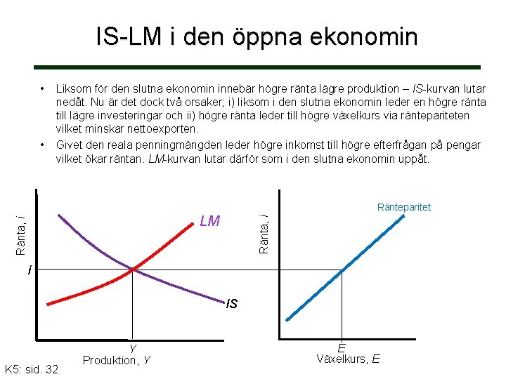 IS-LM i den öppna ekonomin • • Liksom för den slutna ekonomin innebär högre