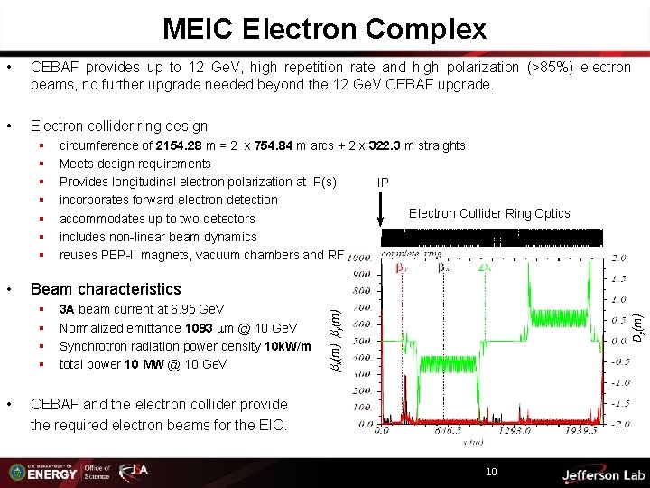 MEIC Electron Complex • CEBAF provides up to 12 Ge. V, high repetition rate