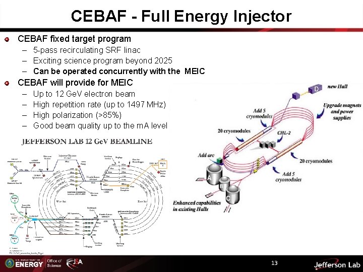 CEBAF - Full Energy Injector CEBAF fixed target program – 5 -pass recirculating SRF