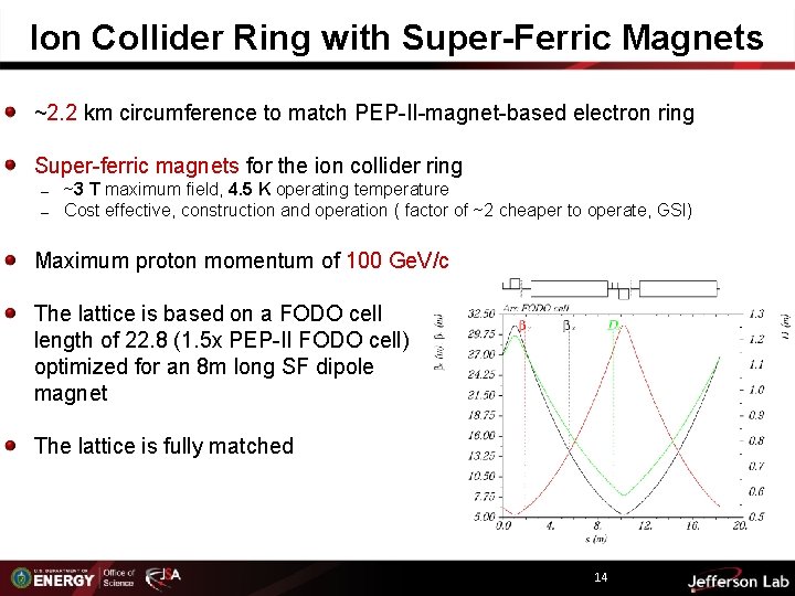 Ion Collider Ring with Super-Ferric Magnets ~2. 2 km circumference to match PEP-II-magnet-based electron