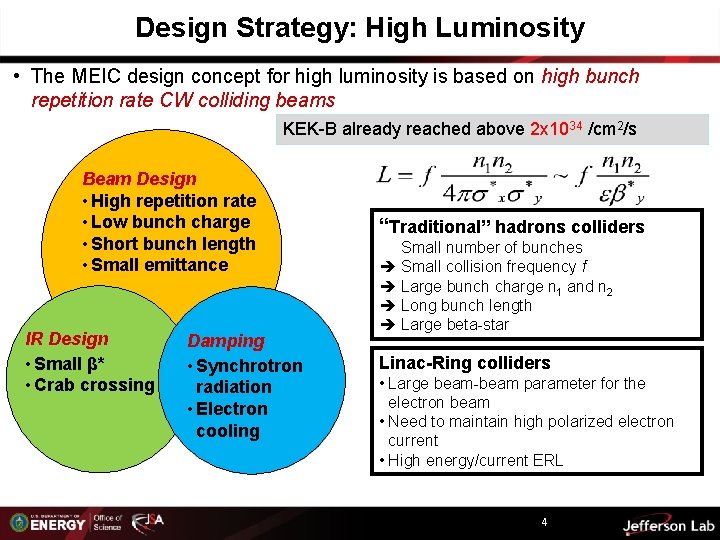 Design Strategy: High Luminosity • The MEIC design concept for high luminosity is based