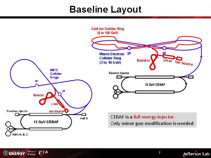 Baseline Layout Warm Electron Collider Ring (3 to 10 Ge. V) Linac I on