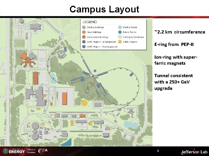 Campus Layout ~2. 2 km circumference E-ring from PEP-II Ion-ring with superferric magnets Tunnel