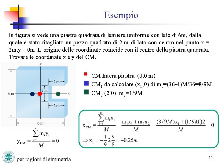 Esempio In figura si vede una piastra quadrata di lamiera uniforme con lato di