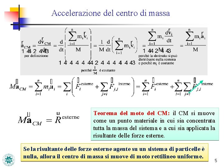 Accelerazione del centro di massa Teorema del moto del CM: il CM si muove