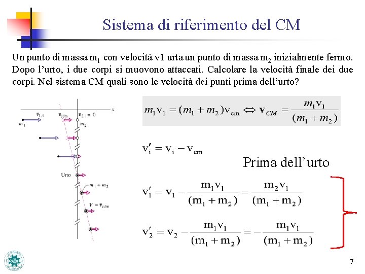 Sistema di riferimento del CM Un punto di massa m 1 con velocità v