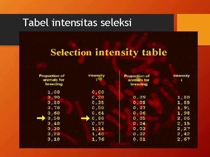 Tabel intensitas seleksi 