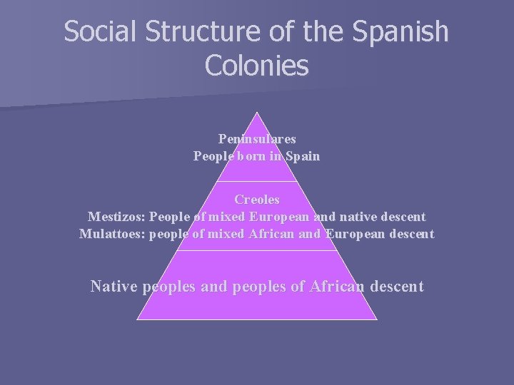 Social Structure of the Spanish Colonies Peninsulares People born in Spain Creoles Mestizos: People